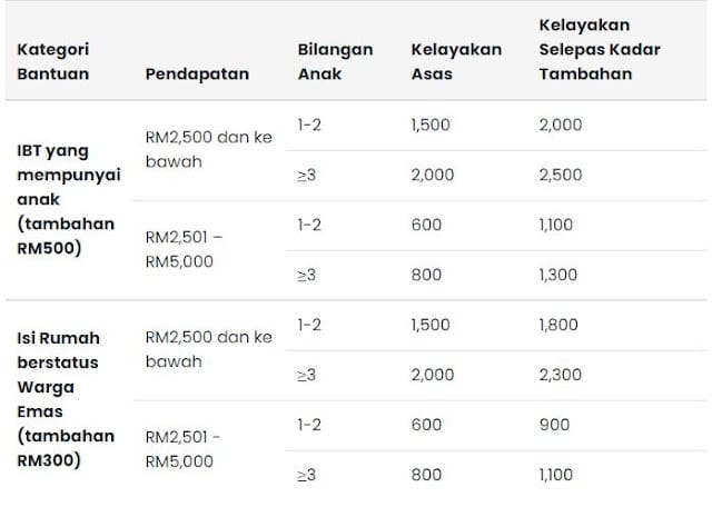 Pembayaran BKM Tambahan