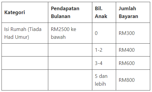Bayaran STR Bujang