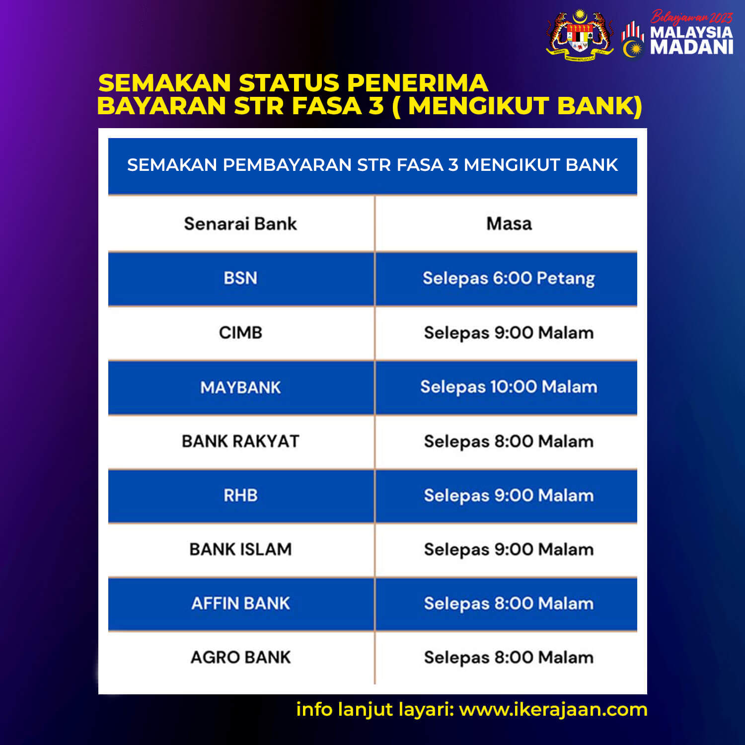 Semakan Status Penerima Bayaran