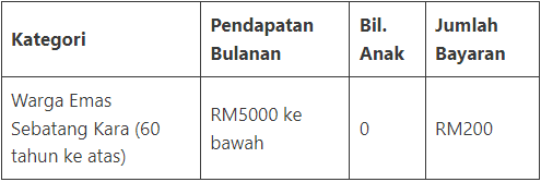 Jadual Bayaran Sumbangan Tunai