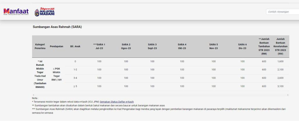 Bantuan Bakul Makanan RM100