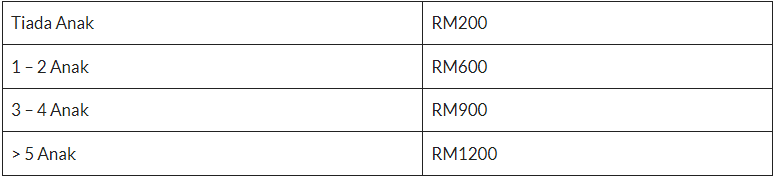 Jadual Bayaran Sumbangan