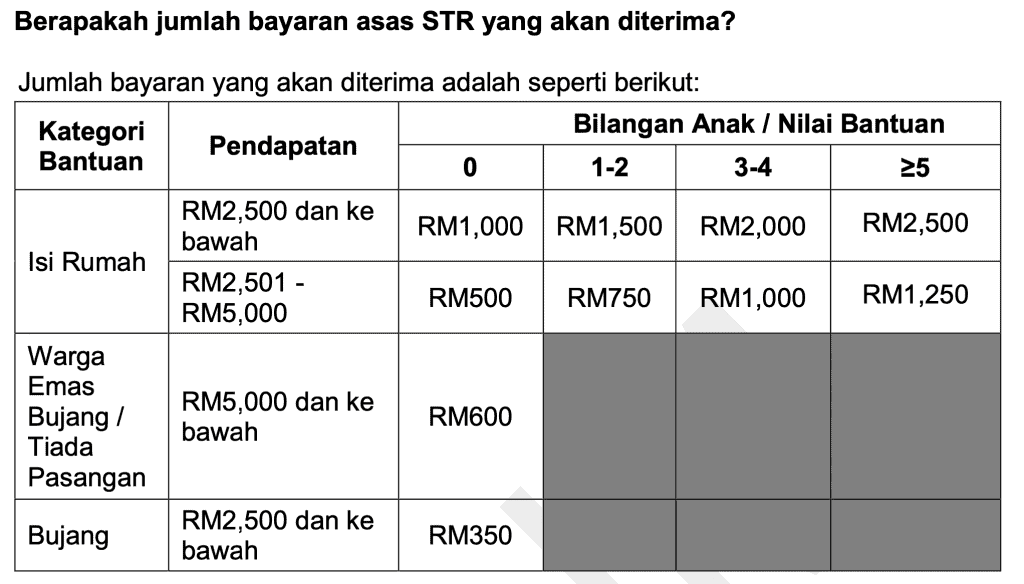 STR Tambahan Bujang