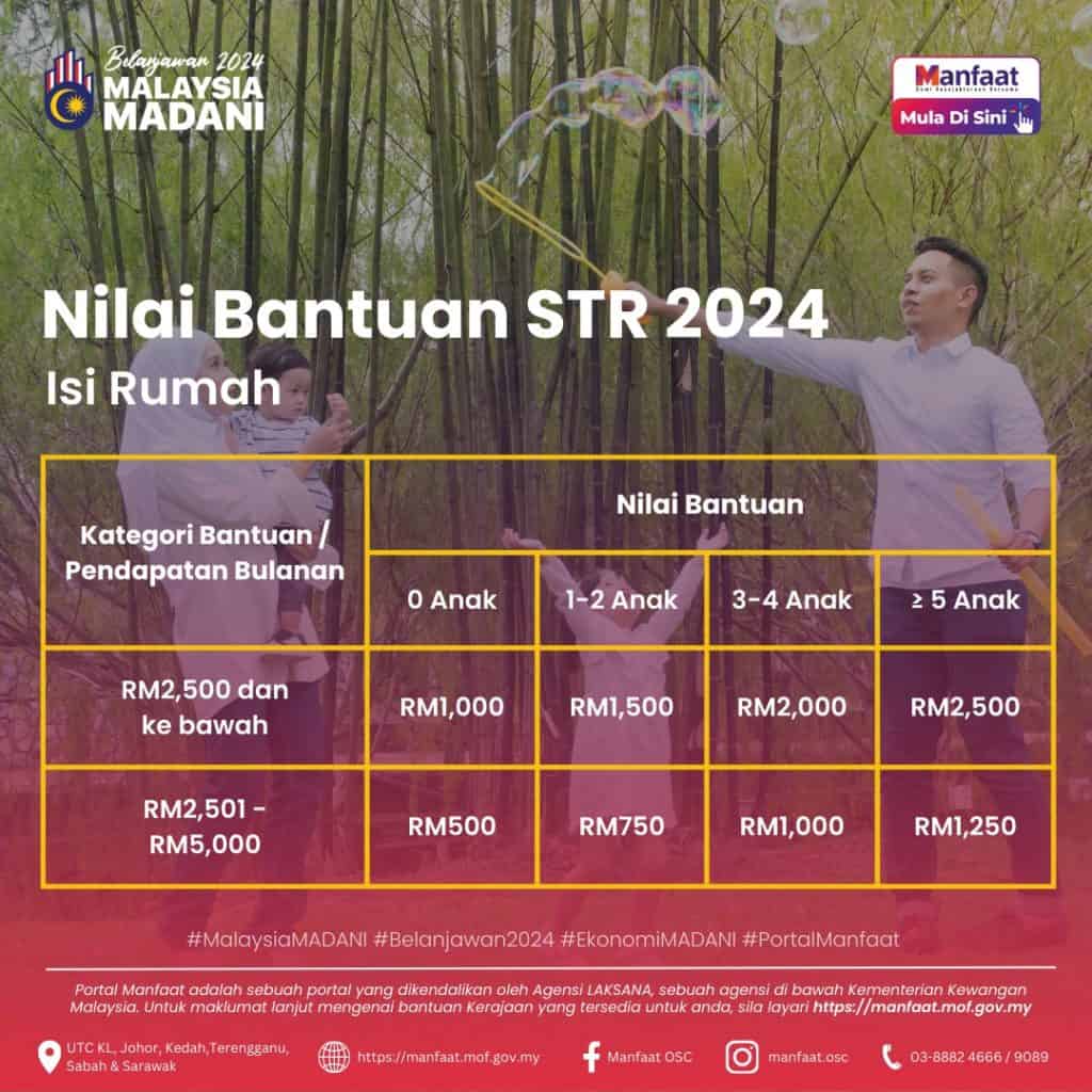 STR 2024 Fasa