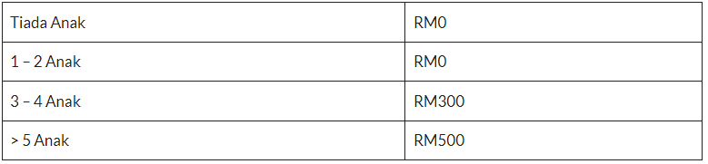 STR Fasa 4 Telah