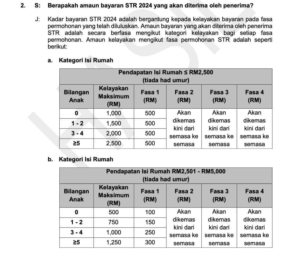 MySTR 2024 : Kategori Penerima