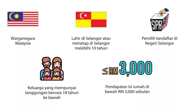 Bantuan E-Wallet RM300 :