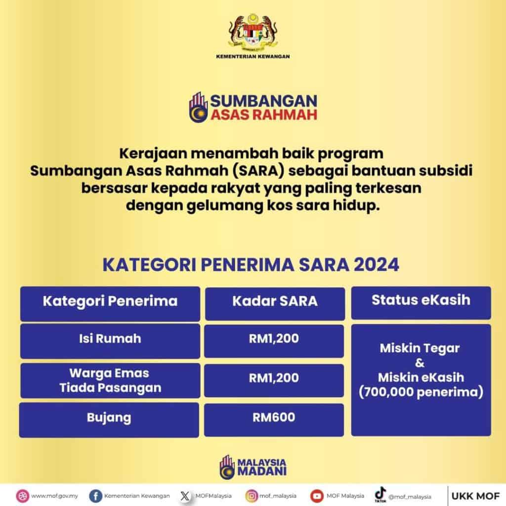 SARA 2024