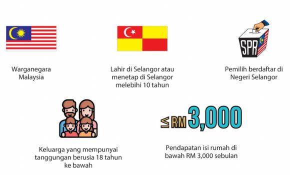 Bantuan E-Wallet 2024