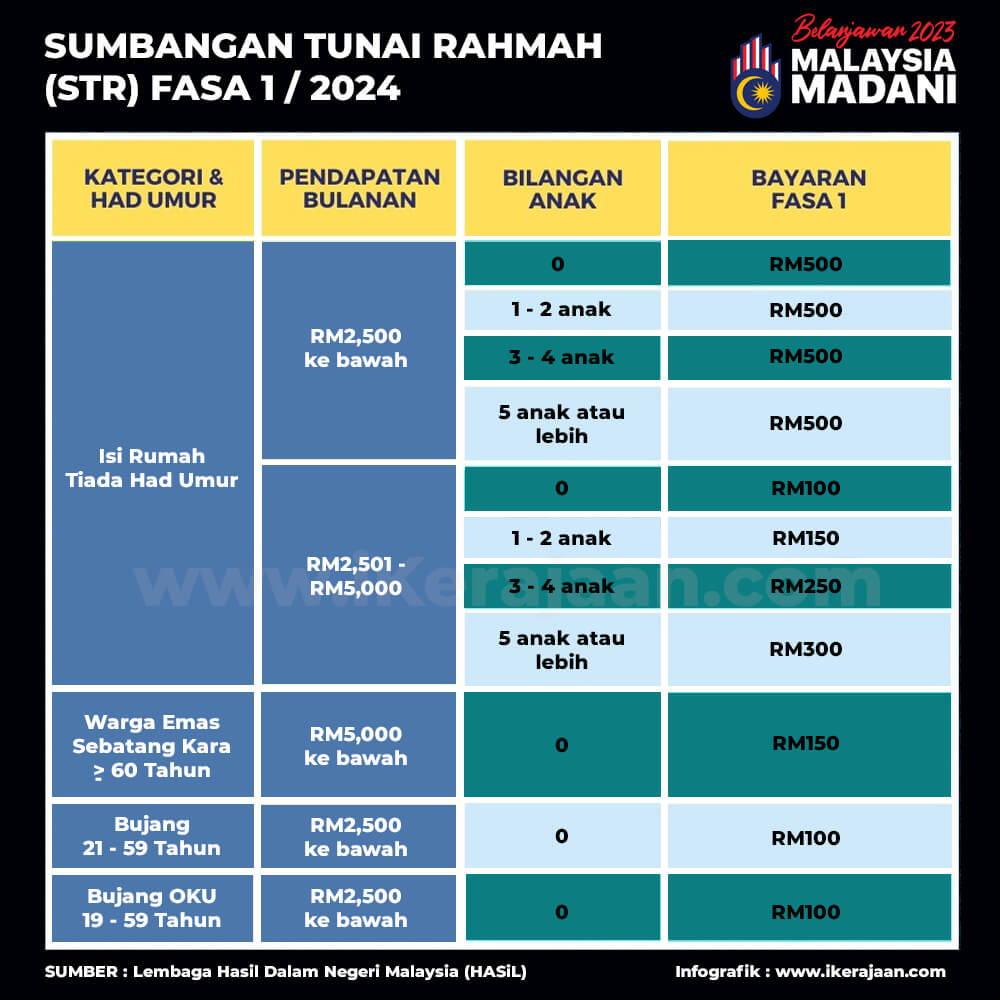 Jadual Dan Masa Bayaran