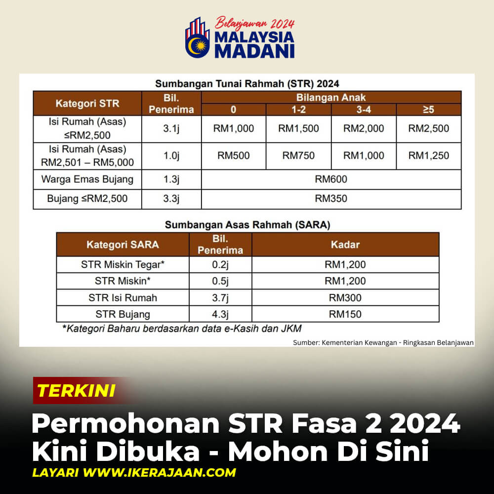 Permohonan STR Fasa 2