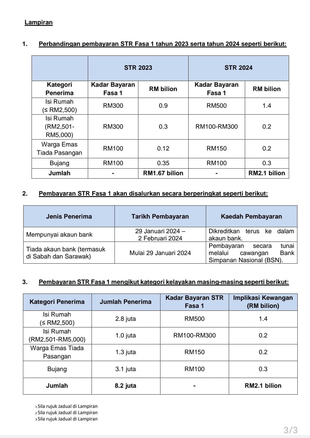 Jadual Dan Masa Bayaran