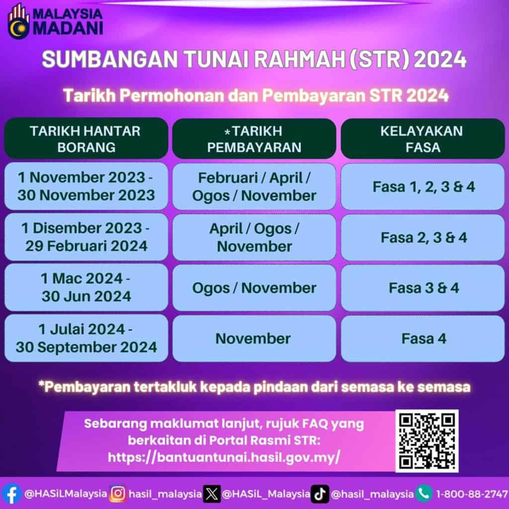 Jadual Pembayaran STR