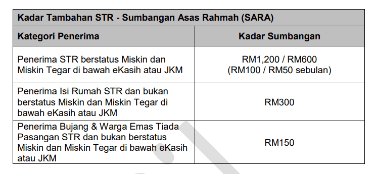 Jadual Pembayaran STR