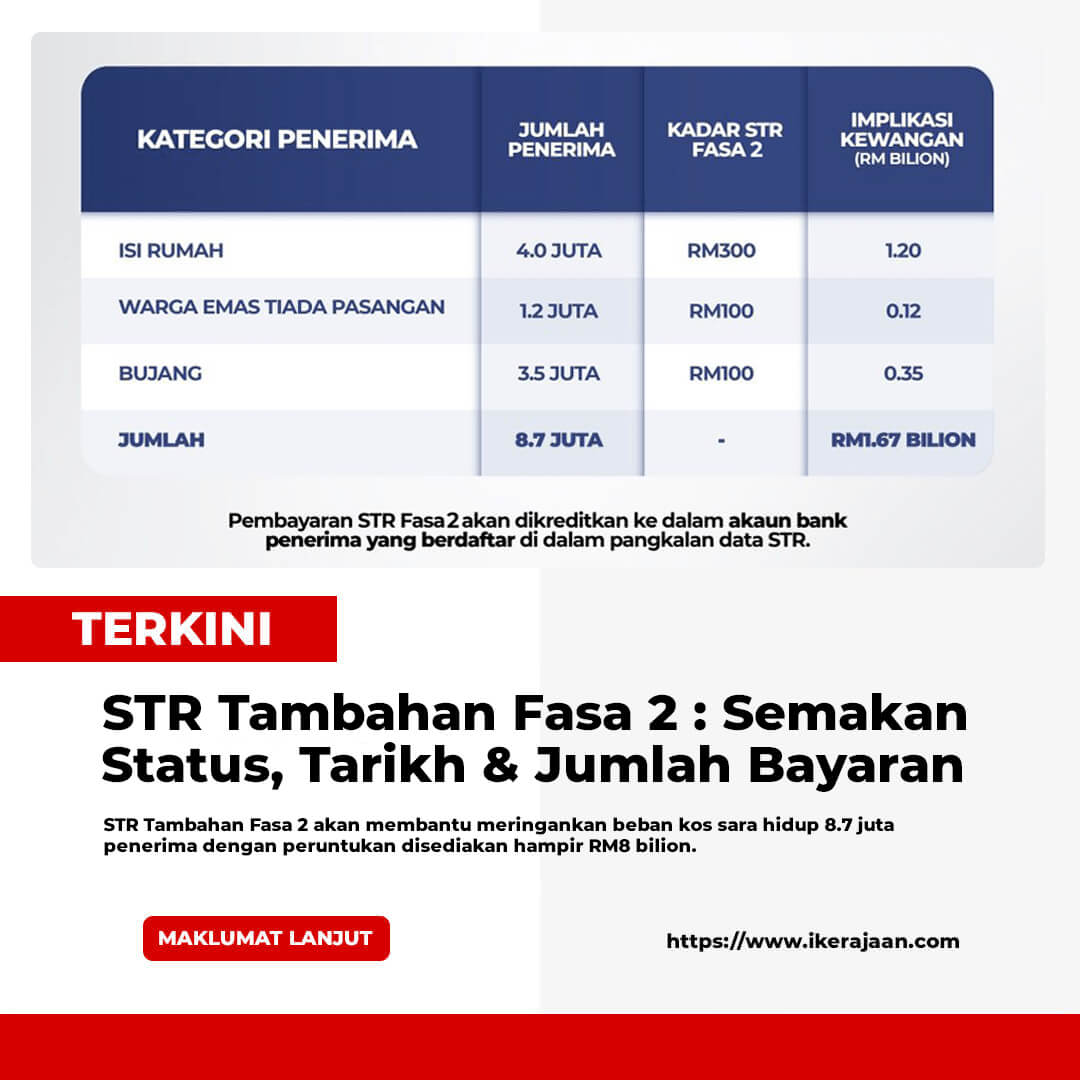 STR Tambahan Fasa 2