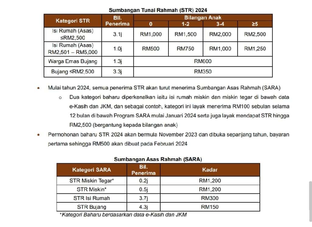 STR Isi Rumah Fasa