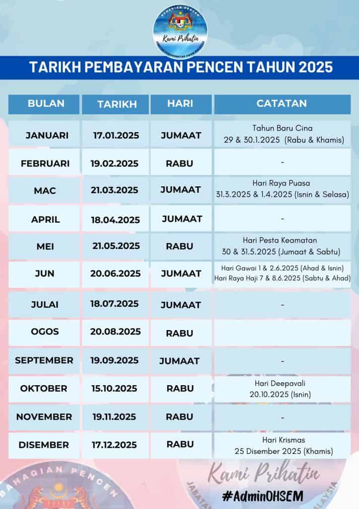 Tarikh Bayaran Pencen 2025