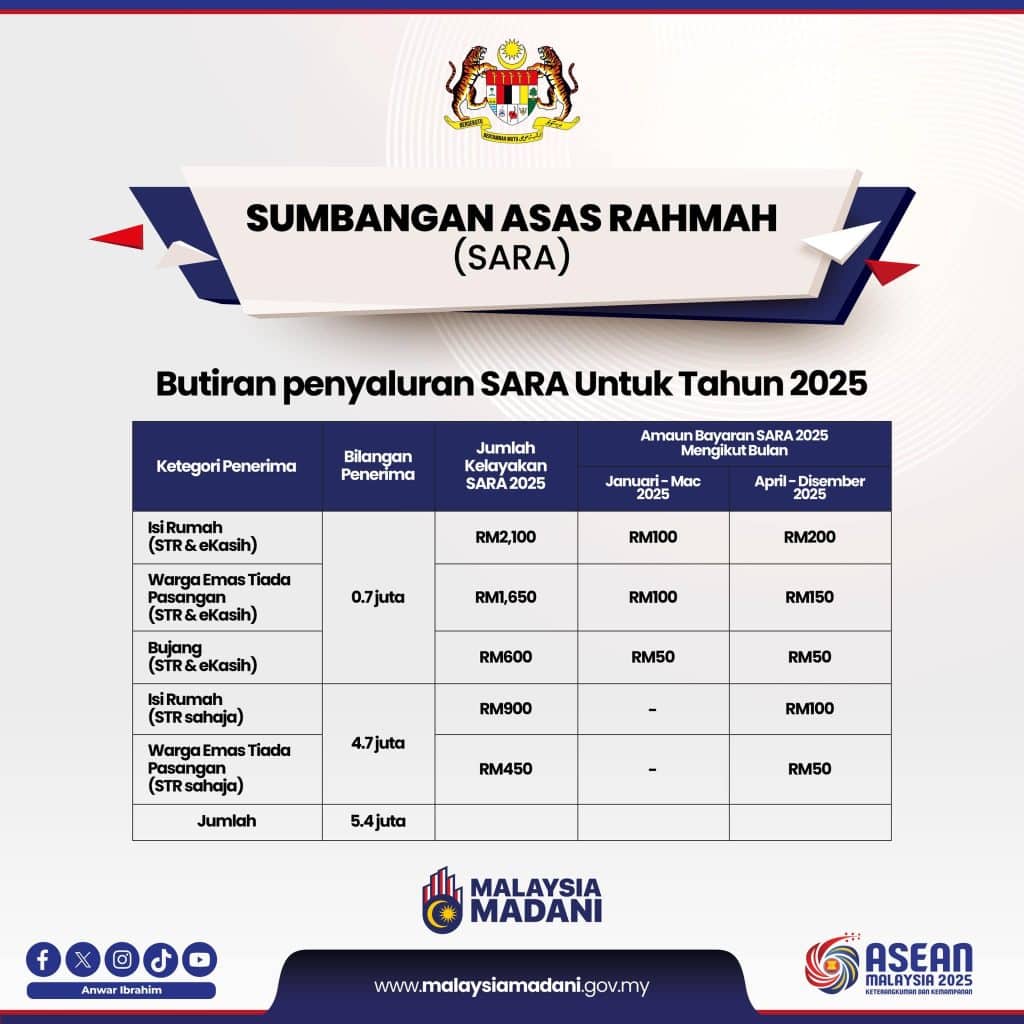 bantuan tunai str fasa