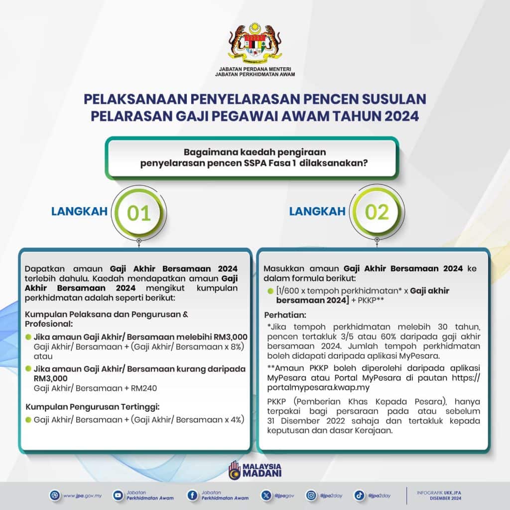 Tarikh Bayaran Pencen 2025