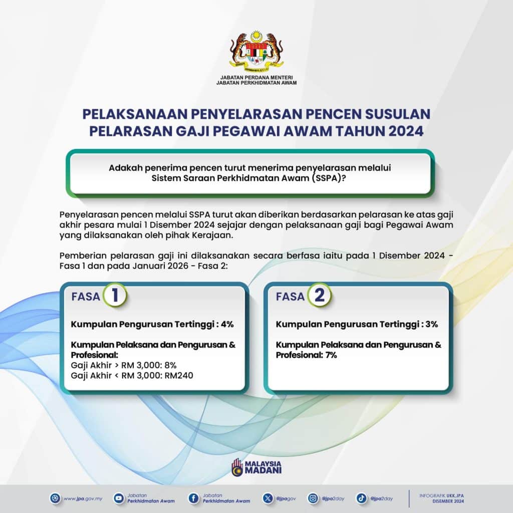 Tarikh Bayaran Pencen 2025