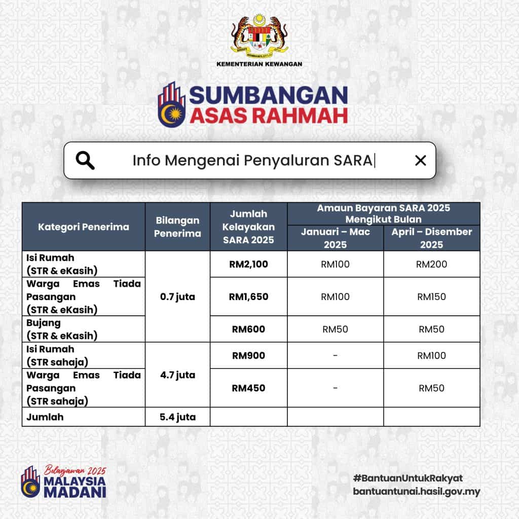 Bantuan Tunai STR