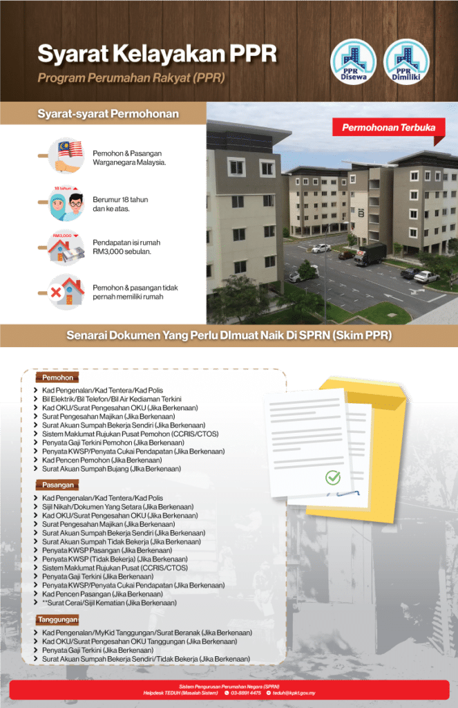permohonan rumah ppr