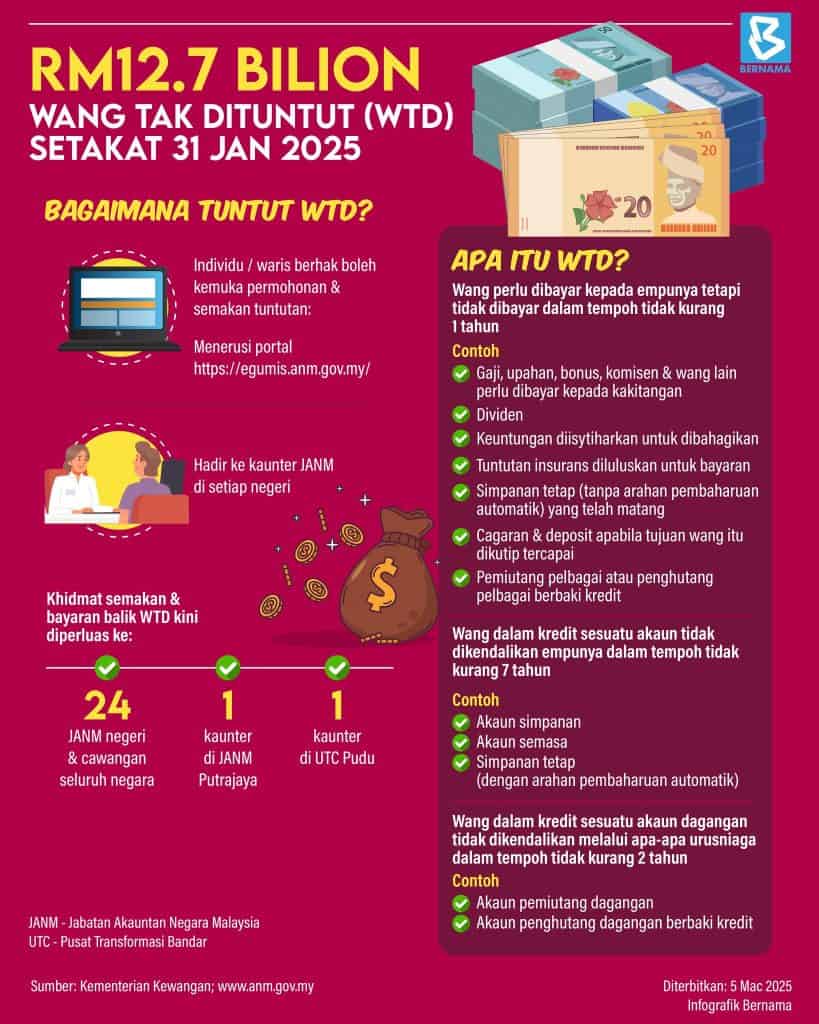 wang tak dituntut