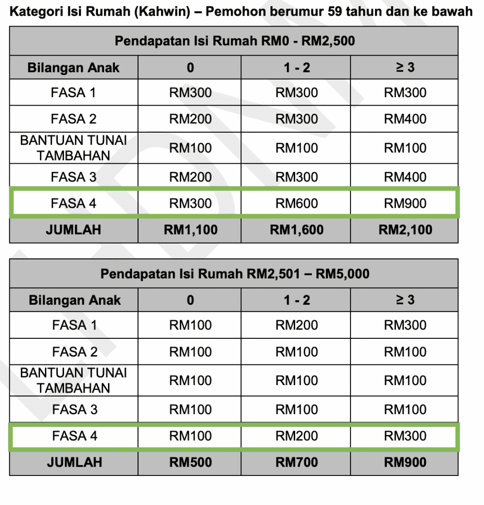 str 2025 fasa 4