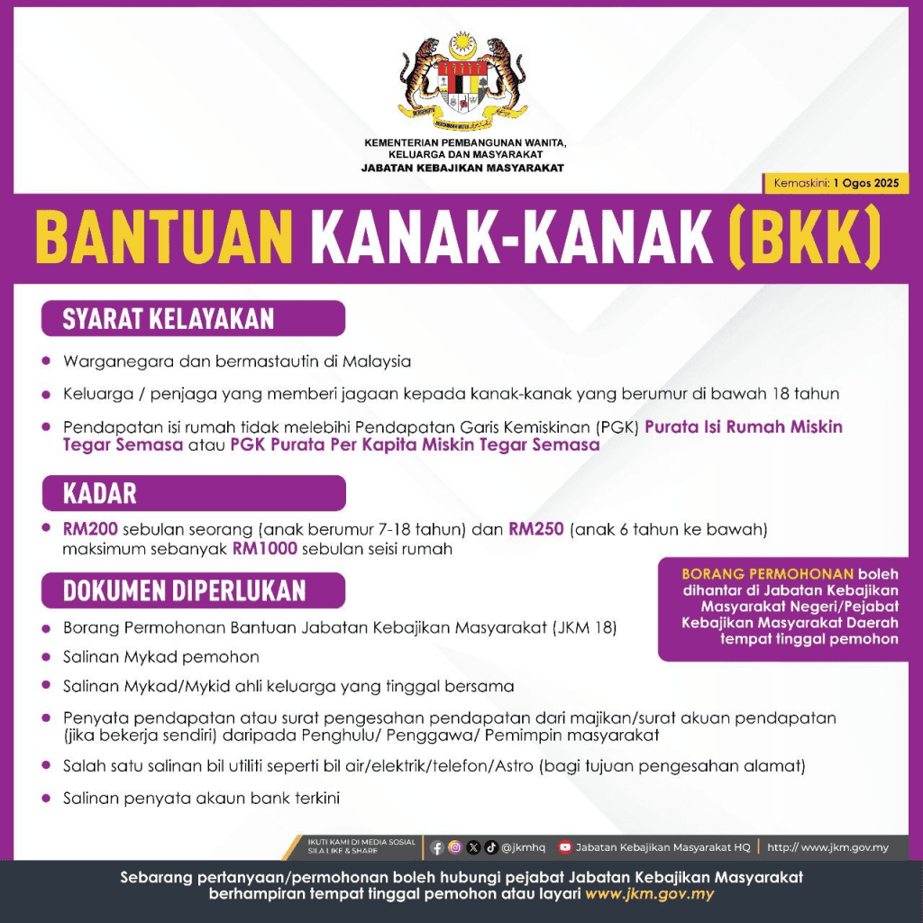 bantuan kanak-kanak rm200