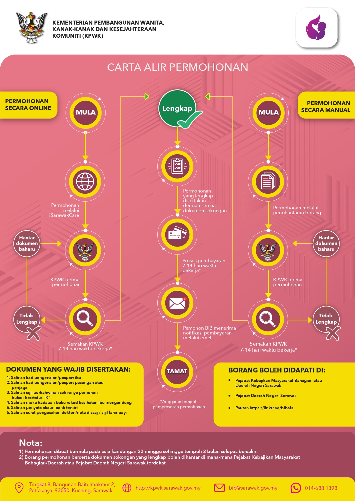 bantuan bersalin RM450