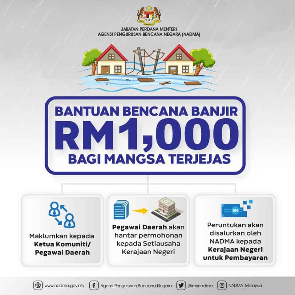 semakan bantuan banjir