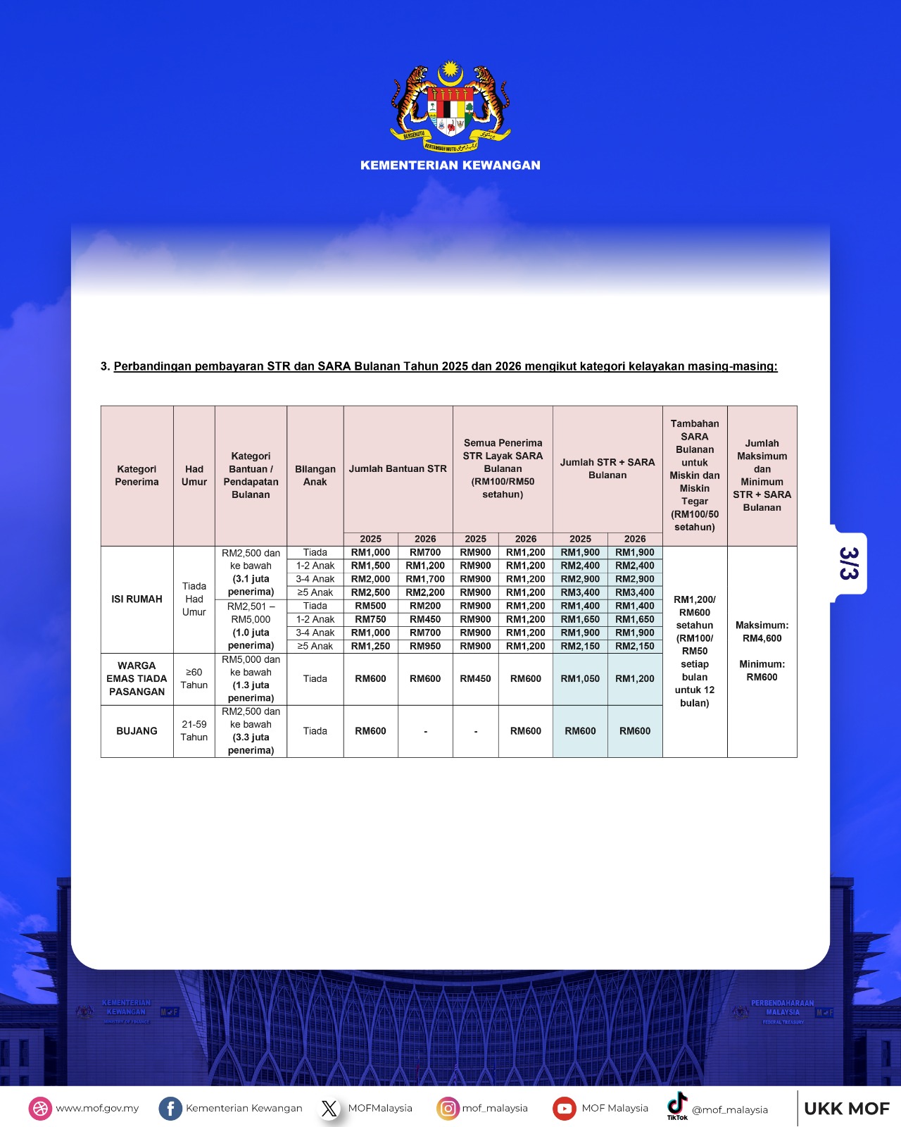semakan sumbangan tunai rahmah 2026