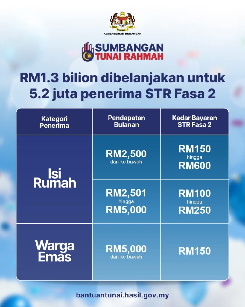 bantuan sumbangan tunai rahmah 2026