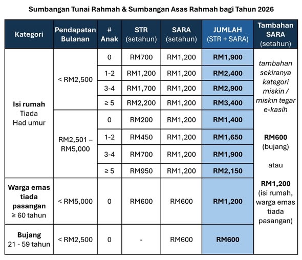 bantuan str 2026