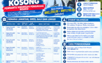 jawatan kosong lgm 2026